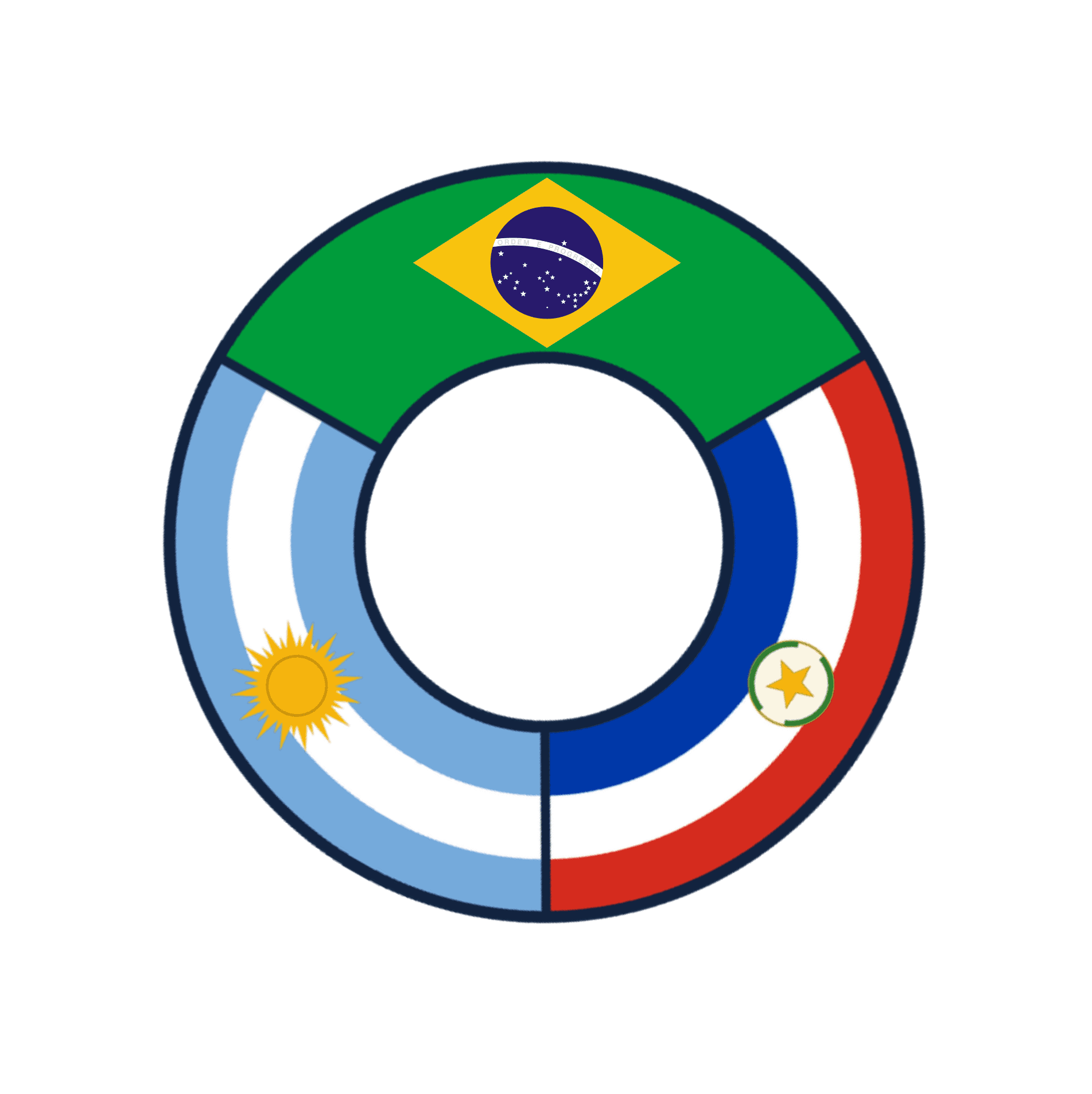 Emblema da FJC LOG com as bandeiras de Brasil, Argentina e Paraguai